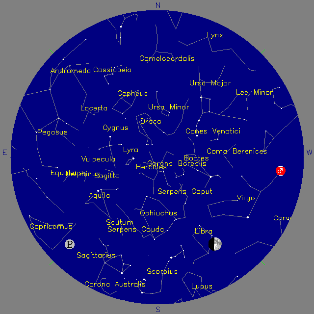 Sky Chart