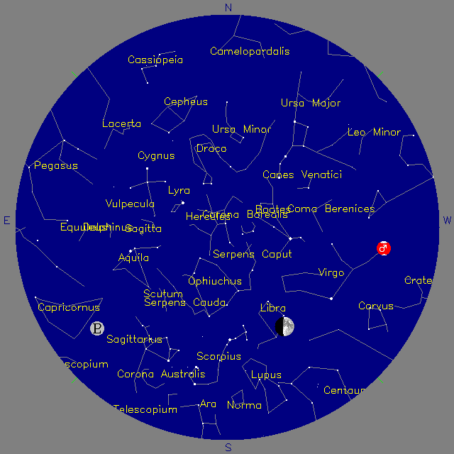 Sky Chart