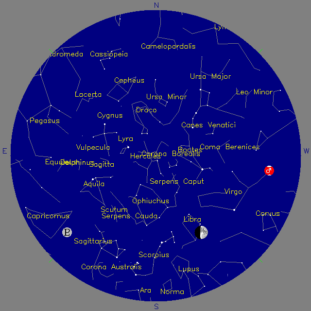 Sky Chart
