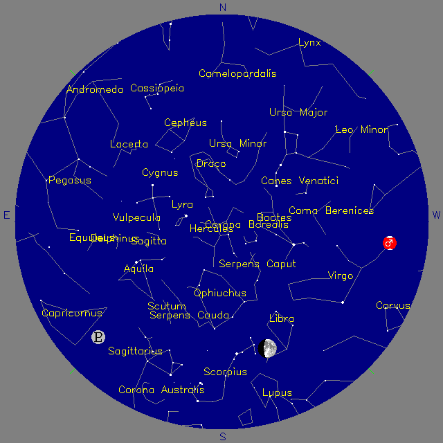 Sky Chart