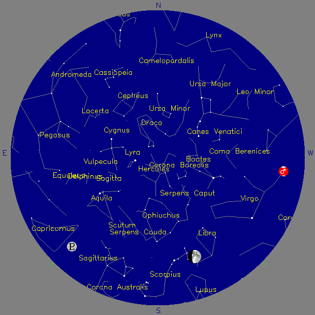 Sky Chart