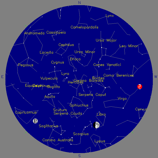Sky Chart