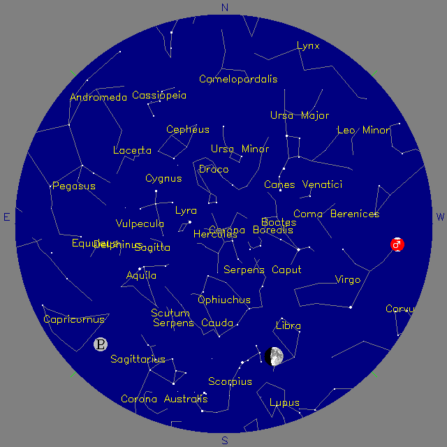 Sky Chart