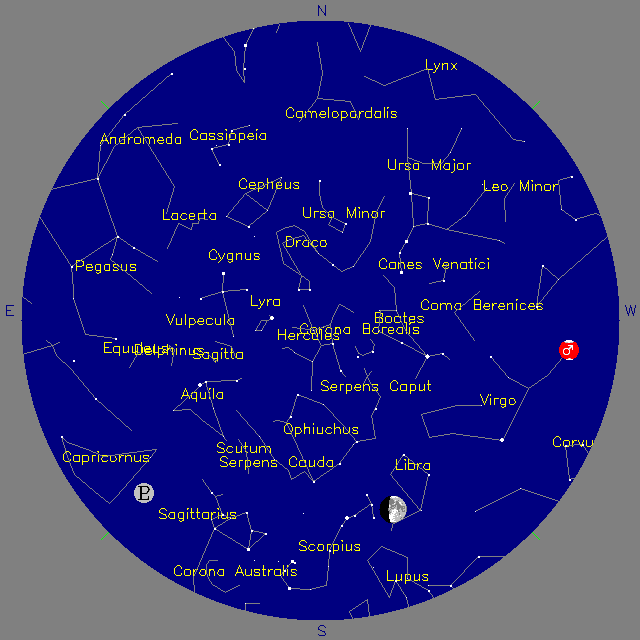 Sky Chart