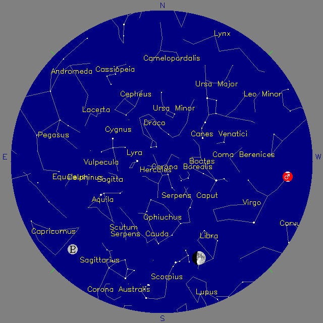 Sky Chart