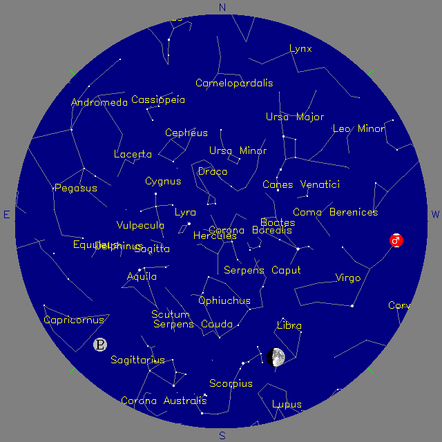 Sky Chart