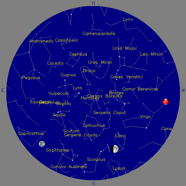 Sky Chart
