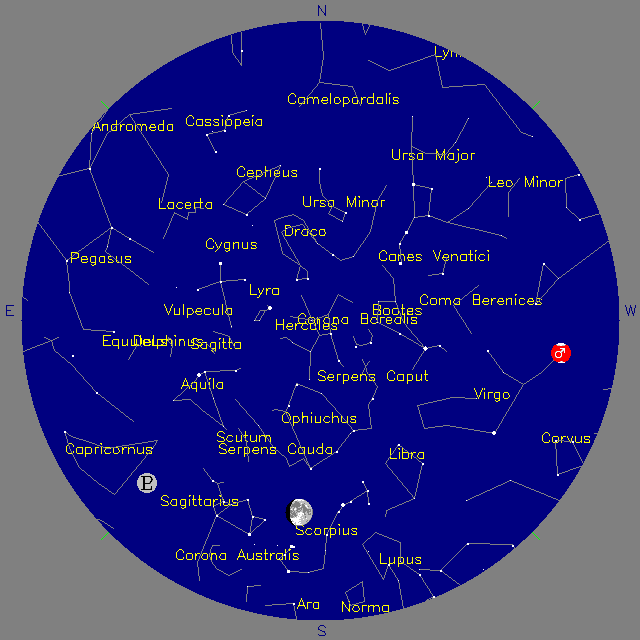 Sky Chart