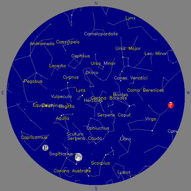Sky Chart