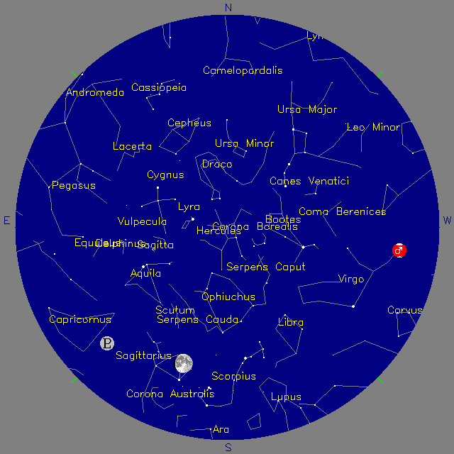 Sky Chart