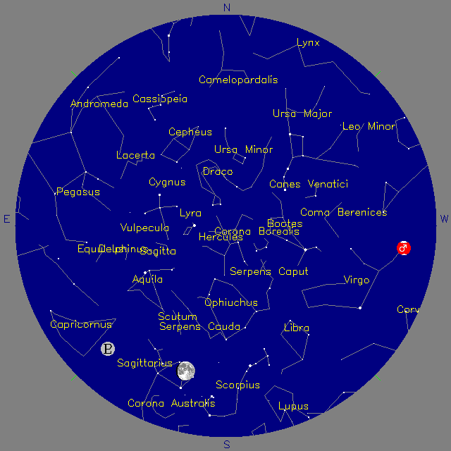 Sky Chart