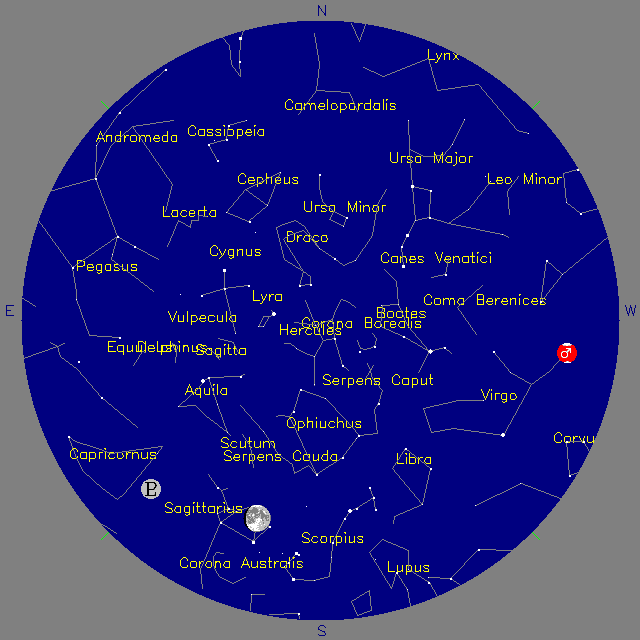 Sky Chart