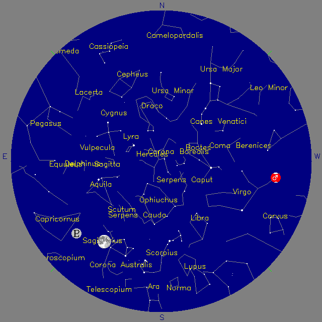 Sky Chart