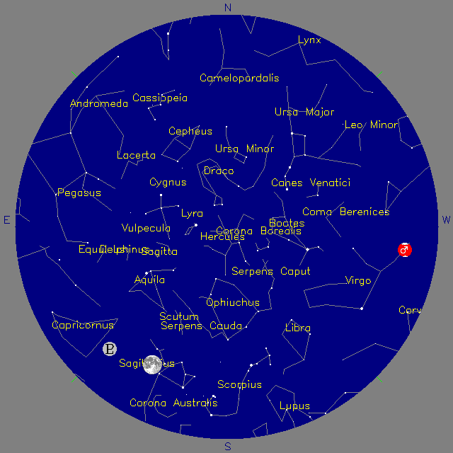 Sky Chart