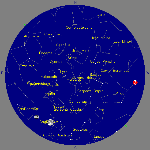 Sky Chart