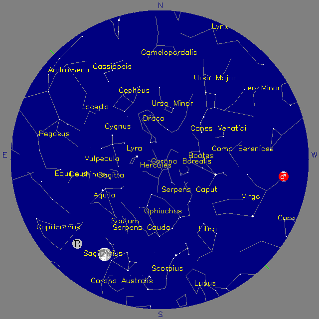 Sky Chart