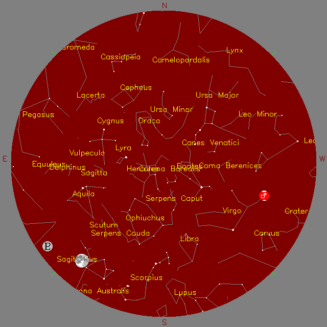 Sky Chart