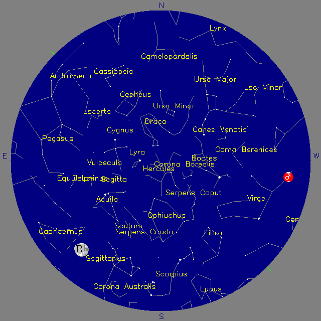 Sky Chart