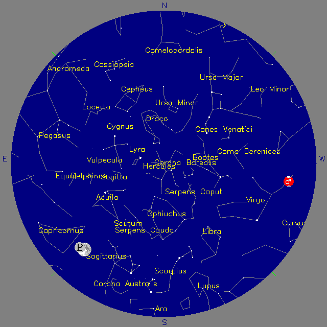 Sky Chart