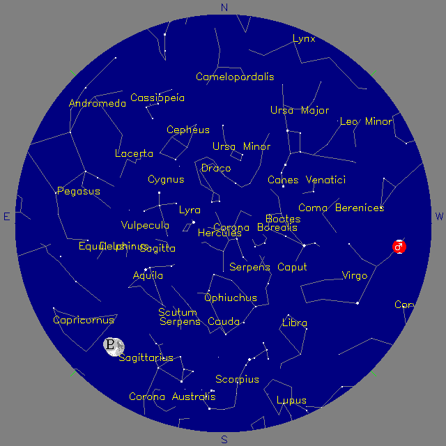 Sky Chart