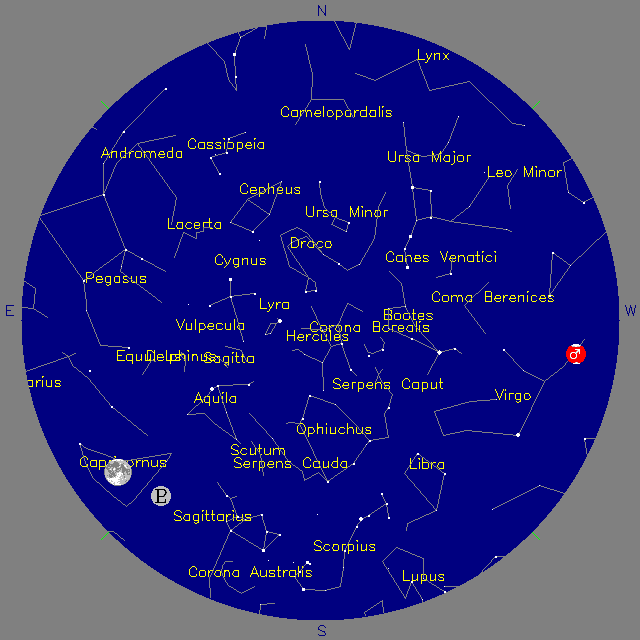 Sky Chart