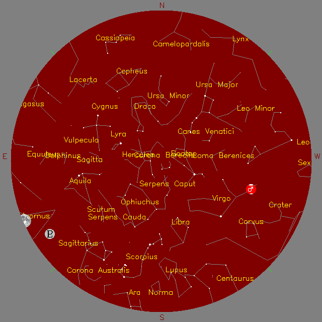 Sky Chart