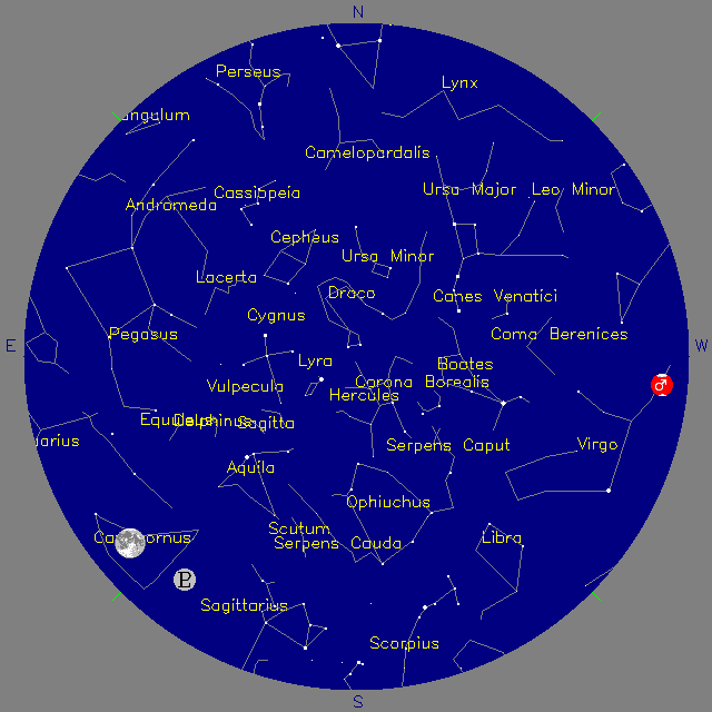 Sky Chart