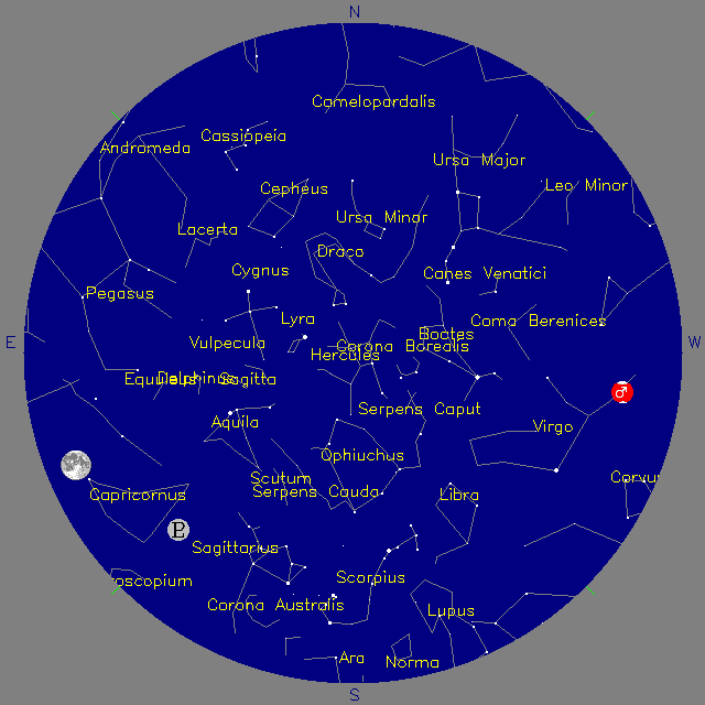 Sky Chart