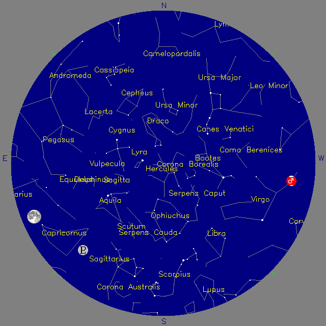 Sky Chart