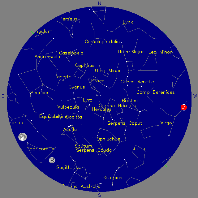 Sky Chart