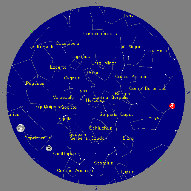 Sky Chart