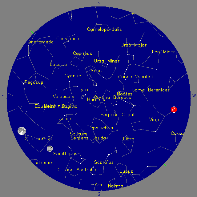 Sky Chart