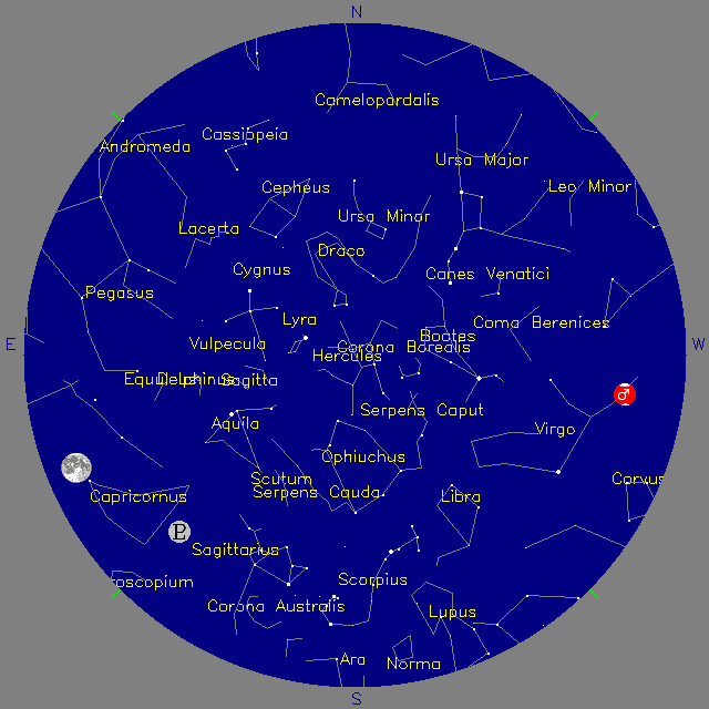 Sky Chart