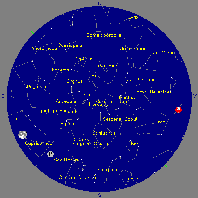 Sky Chart