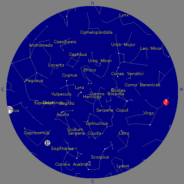 Sky Chart