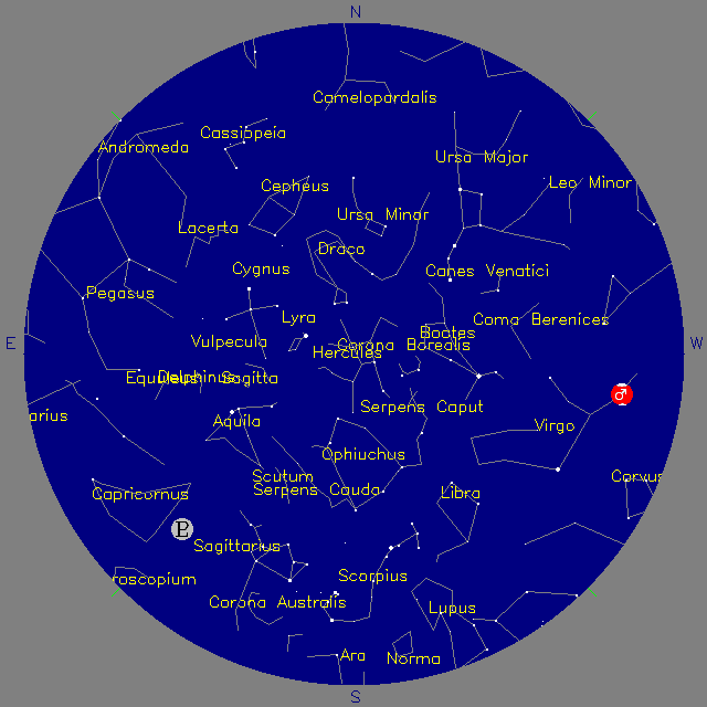 Sky Chart