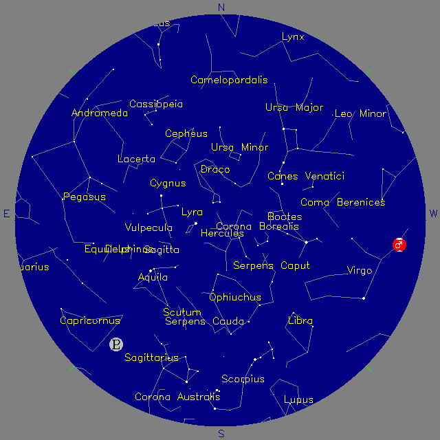 Sky Chart