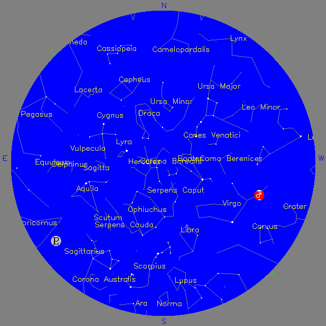 Sky Chart