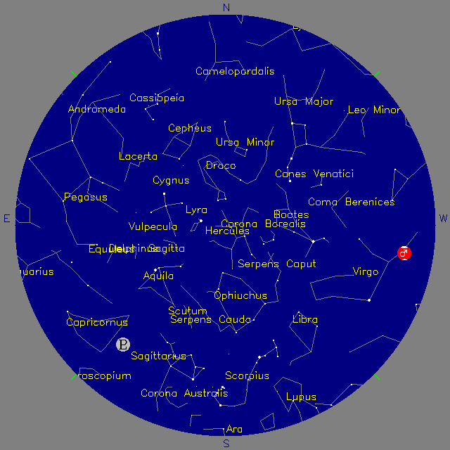 Sky Chart