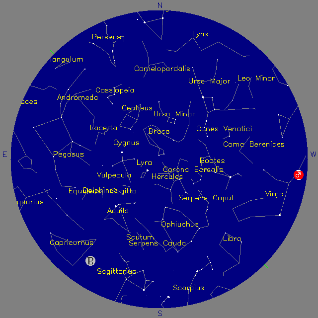 Sky Chart