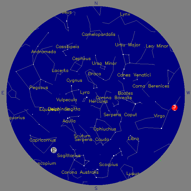 Sky Chart