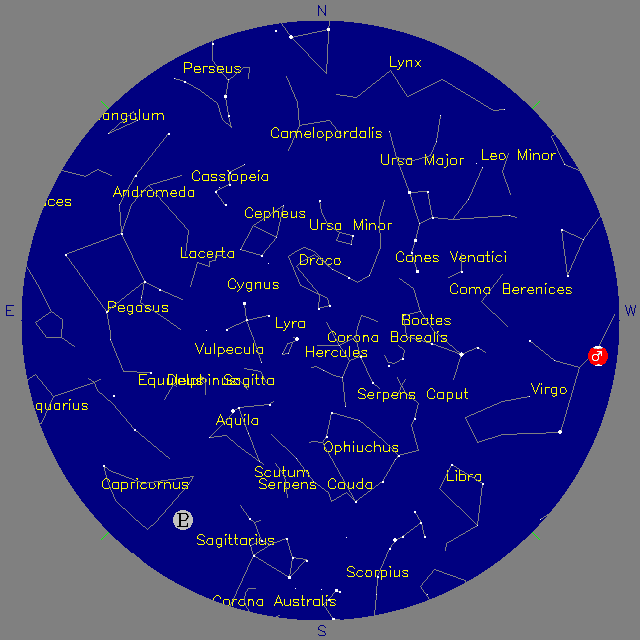 Sky Chart