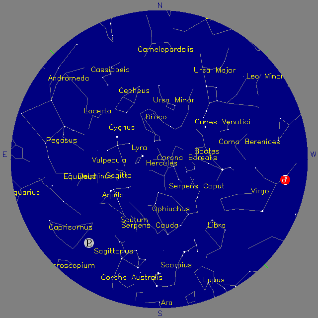 Sky Chart