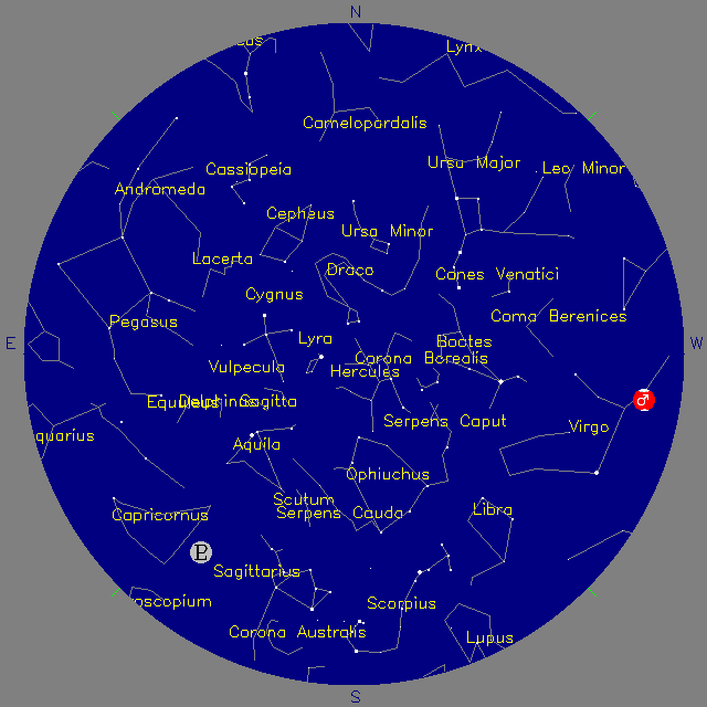 Sky Chart