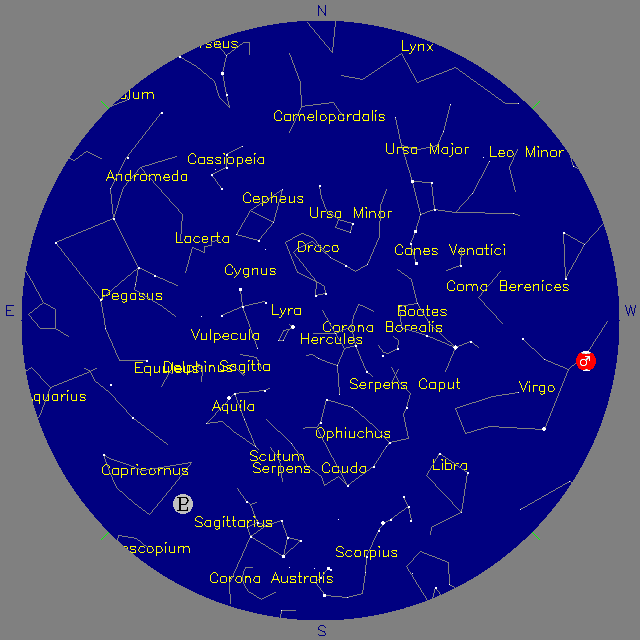 Sky Chart