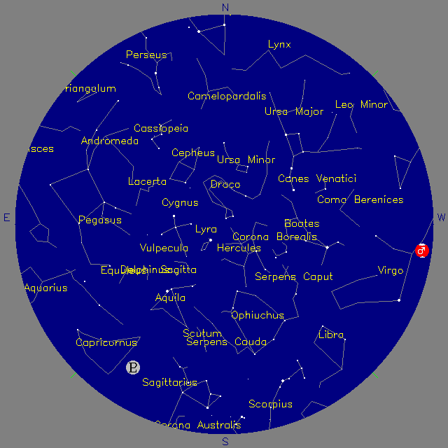 Sky Chart