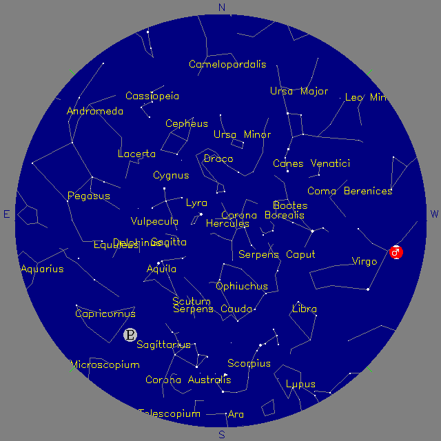 Sky Chart