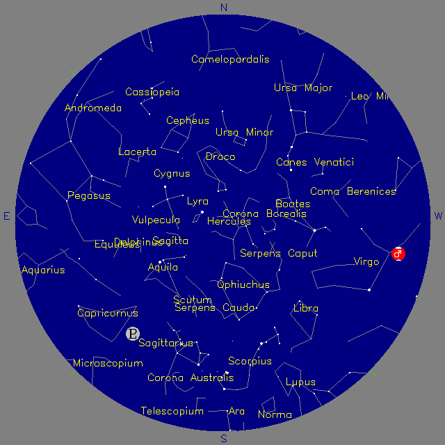 Sky Chart
