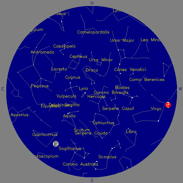 Sky Chart