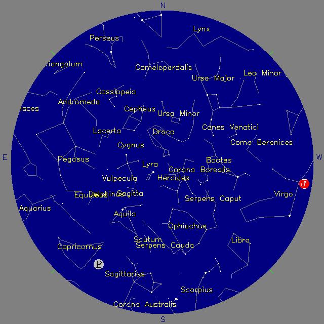 Sky Chart